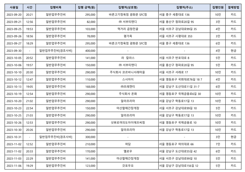 출처=금융감독원. 정보공개센터, 오기형 민주당 의원실 제공