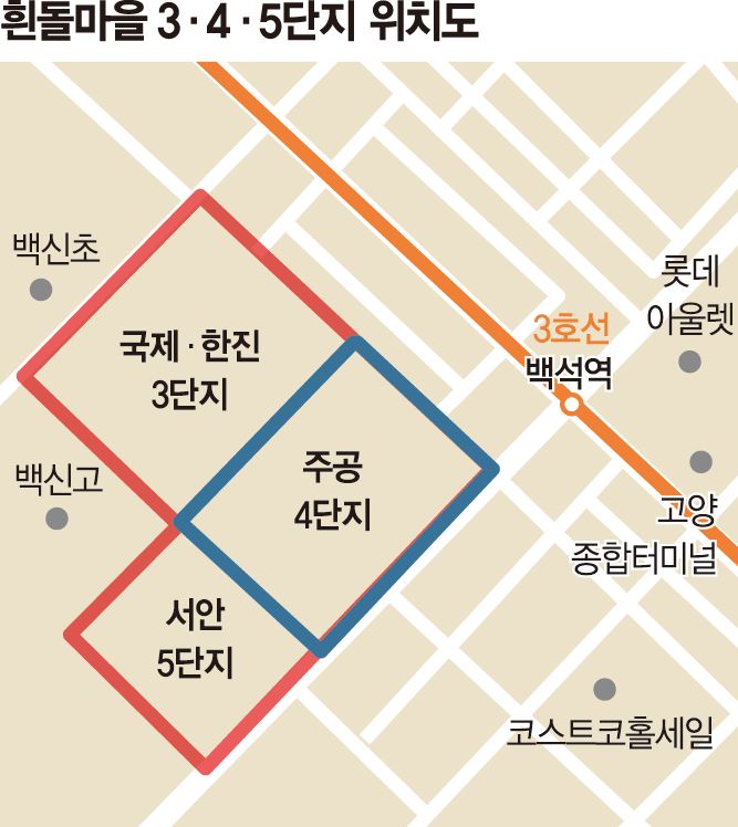 '선도지구 탈락'일산 흰돌마을, LH 영구임대 재건축 올라타나