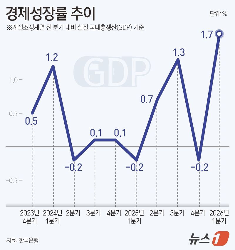 ⓒ 뉴스1 윤주희 디자이너