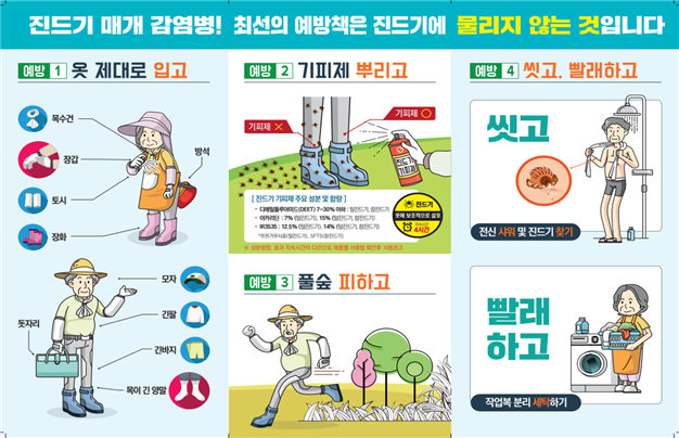 울산서 올해 첫 SFTS 환자 발생... 진드기 물림 주의