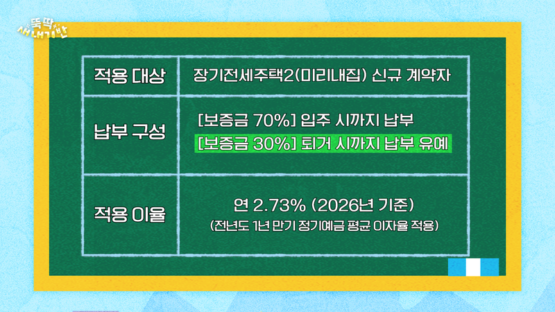 보증금 분할납부제.