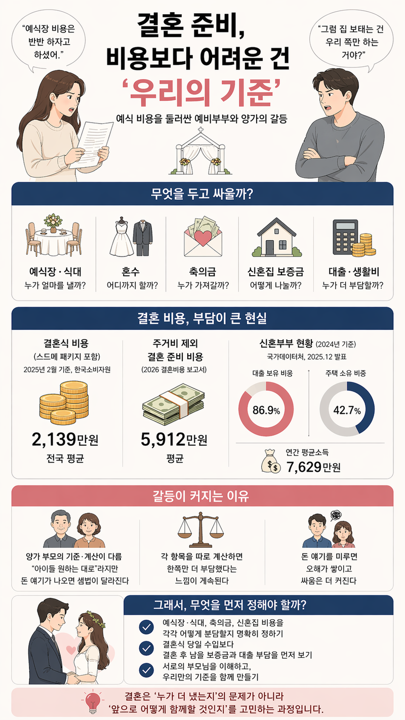 AI로 생성한 인포그래픽.