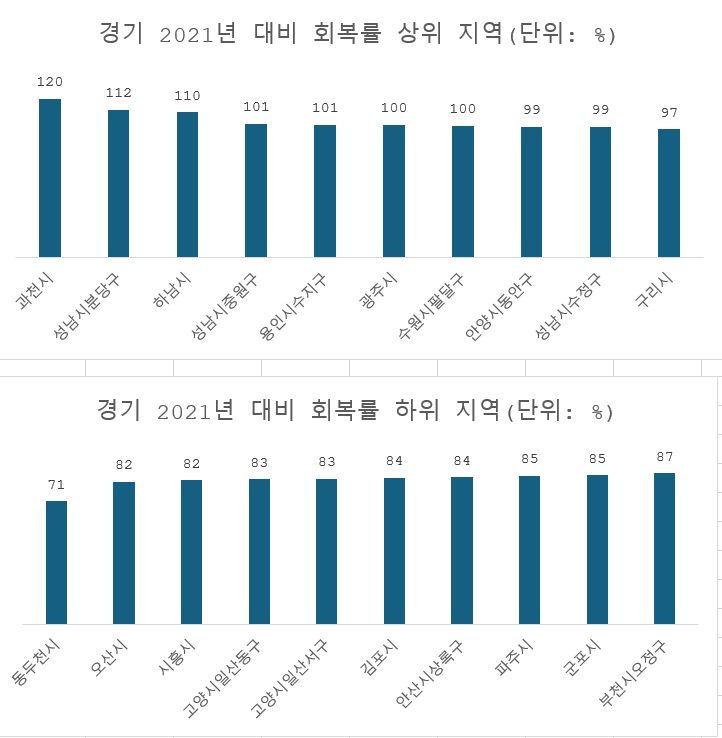자료 : 부동산R114