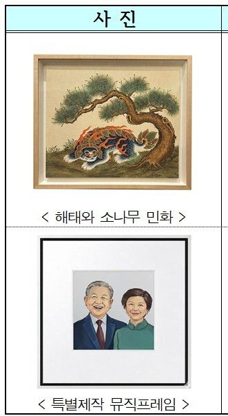 이재명 대통령이 또 럼 베트남 공산당 서기장 겸 국가주석에 전달한 선물. 뉴스1
