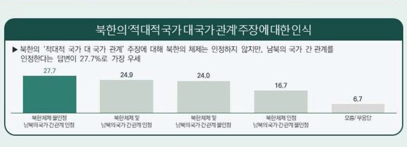 민주평화통일자문회의 2026년 1분기 국민통일여론조사 (출처=연합뉴스)