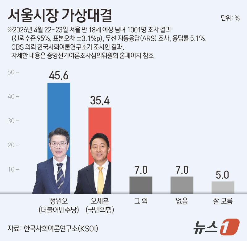 ⓒ 뉴스1 김지영 디자이너