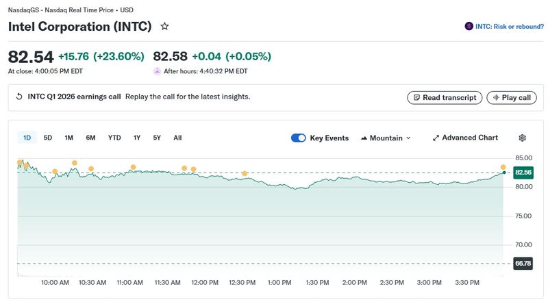 인텔 일일 주가 추이 - 야후 파이낸스 갈무리 /사진=뉴스1