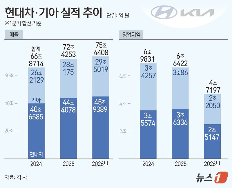 ⓒ 뉴스1 김초희 디자이너