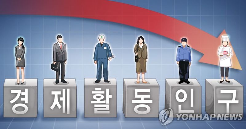 경제활동인구 감소 (PG) (출처=연합뉴스)