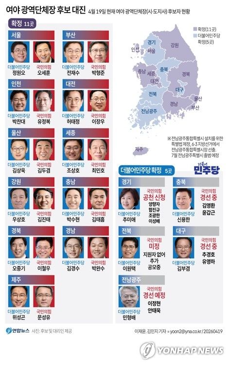 [그래픽] 여야 광역단체장 후보 대진(19일 기준) (출처=연합뉴스)