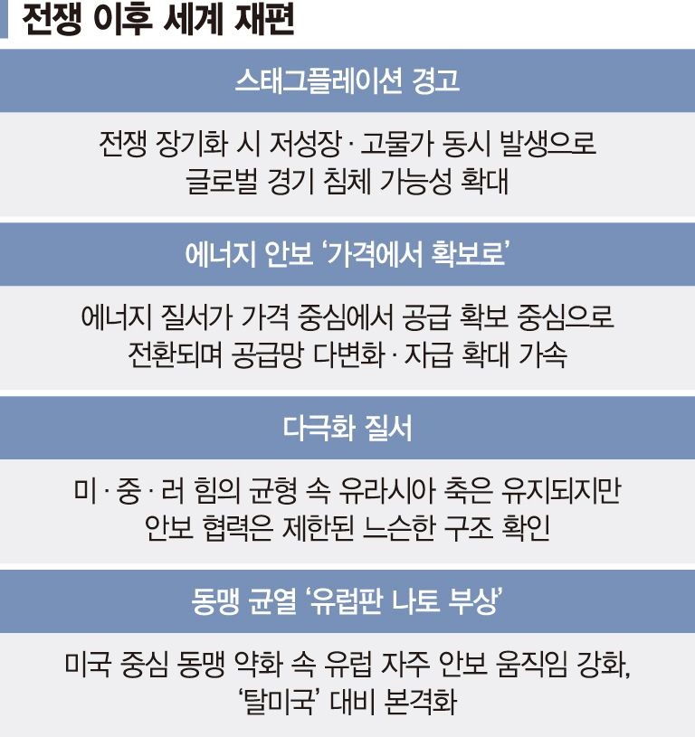 전쟁포로가 된 공급망, 요동치는 에너지 가격... 세계 경제 뉴노멀 온다 [글로벌 리포트]