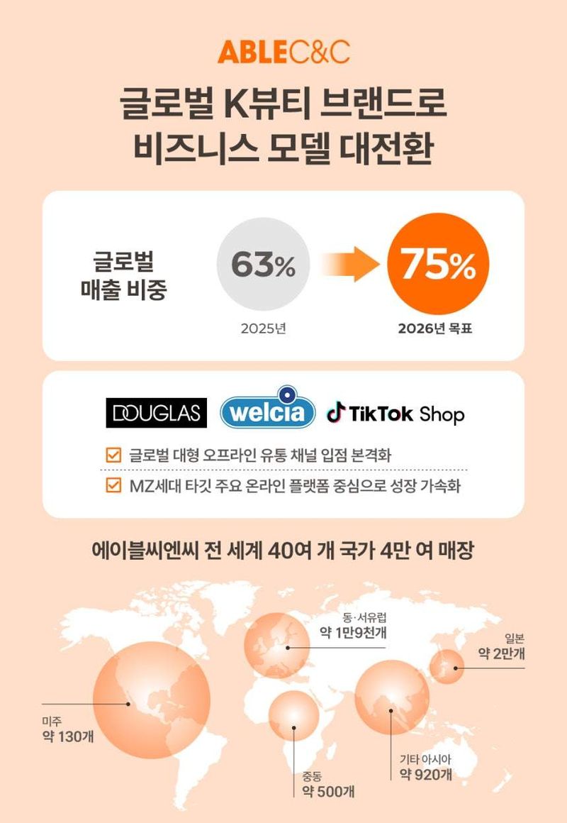 에이블씨엔씨 제공