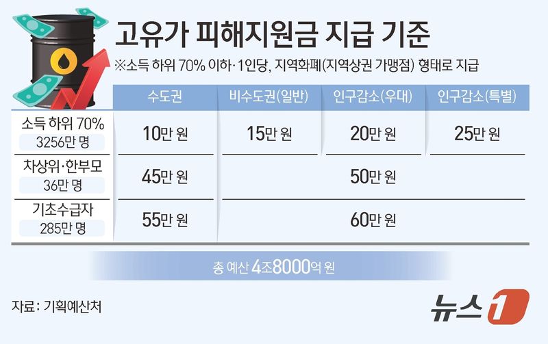 ⓒ 뉴스1 김초희 디자이너