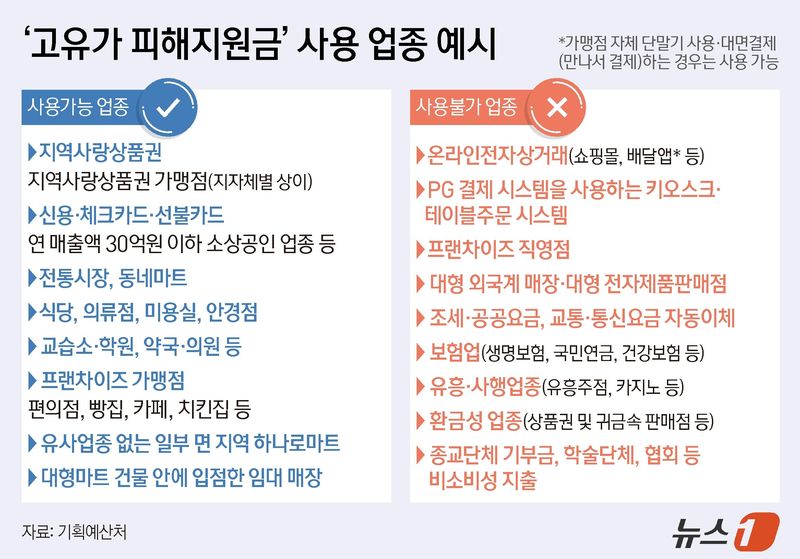 ⓒ 뉴스1 양혜림 디자이너