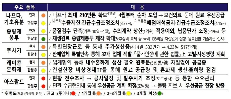 (재정경제부 제공)