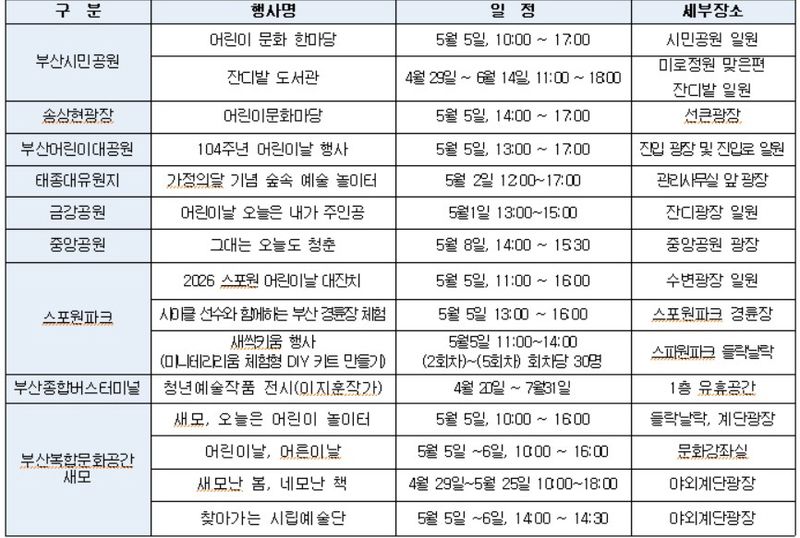 5월 가정의 달을 맞아 부산시설공단이 관리 중인 공원, 유원지 등 부산 전역 공공시설 일대에서 특별 문화행사들이 펼쳐진다. 사진은 행사 리스트. 부산시설공단 제공