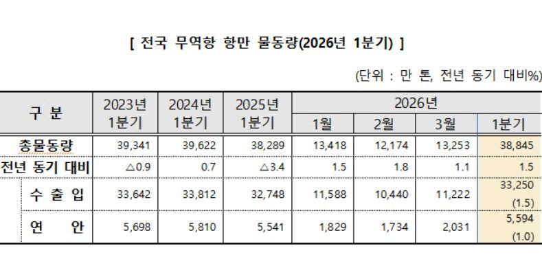 자료=해양수산부 제공