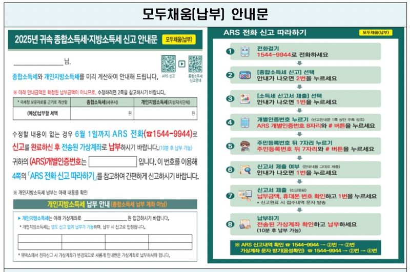 "종소세 신고하세요"…배달라이더 등 460만명은 1조766억 환급 (출처=연합뉴스)