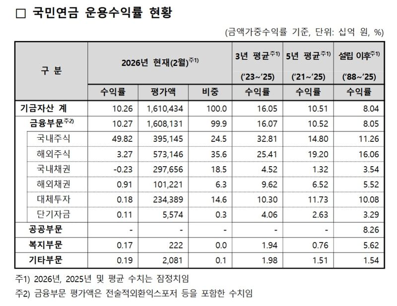 *재판매 및 DB 금지