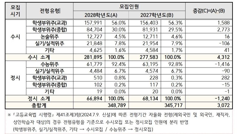대교협 제공