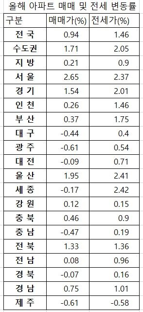 14억하던 집값이 17억 돌파...무주택자 '결단', 요동친 시장 [부동산 아토즈]