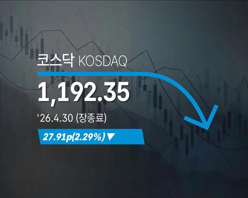 [코스닥] 27.91p(2.29%) 내린 1,192.35(장종료) (출처=연합뉴스)