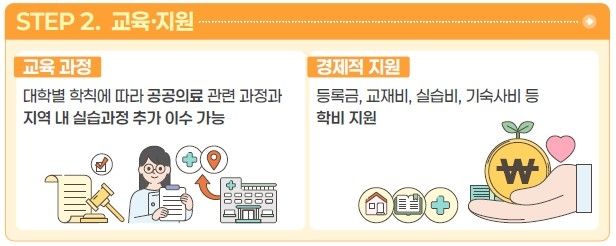 내년도 지역의사전형 490명 선발…대전·충청 118명 최다 (출처=연합뉴스)