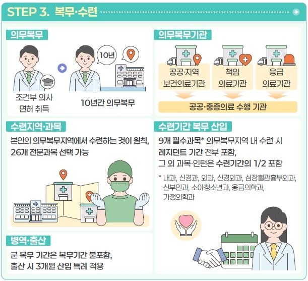 내년도 지역의사전형 490명 선발…대전·충청 118명 최다 (출처=연합뉴스)