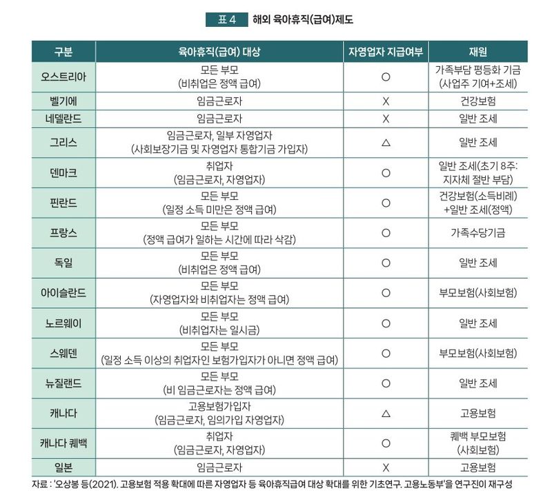 해외 육아휴직 제도. (중기연 제공)