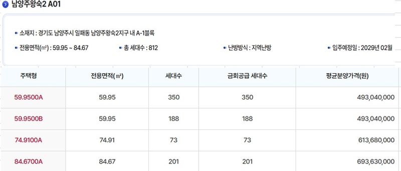 '7억 내고 4년 기다려야"... 또 희망고문? 너무 싸다? 3기 신도시 보니