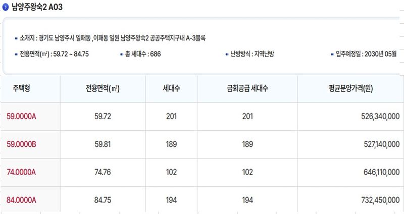 '7억 내고 4년 기다려야"... 또 희망고문? 너무 싸다? 3기 신도시 보니