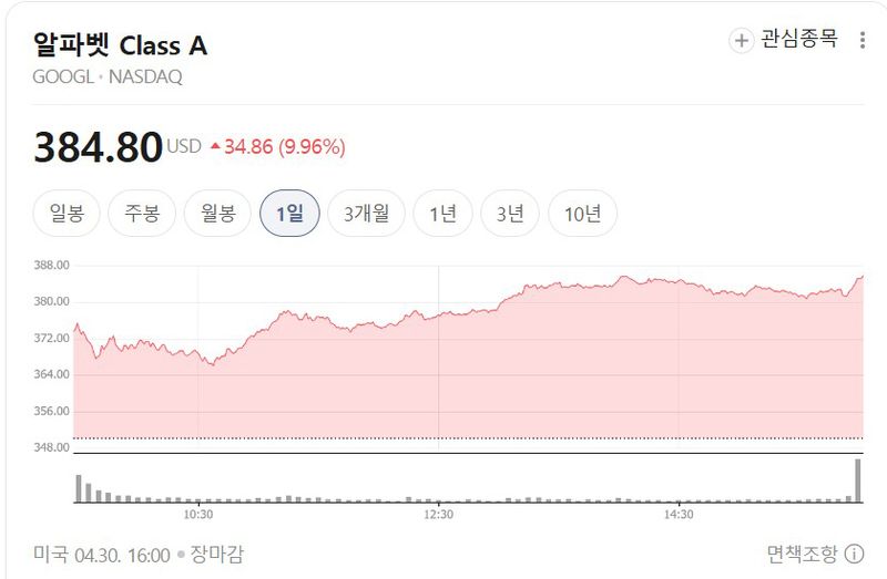 4월 30일 구글 주가