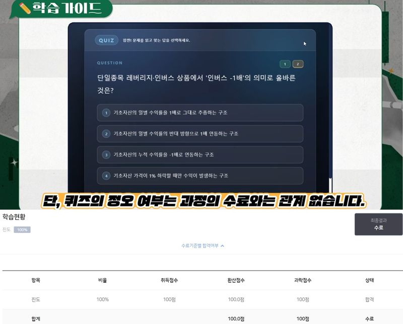 [서울=뉴시스]금융투자교육원의 ‘단일종목 레버리지·인버스 상장 상품 거래 사전교육’ 과정 화면(위)과 수료 결과 화면(아래) 교육은 퀴즈 정답 여부와 관계없이 수료가능하다.(사진=금융투자교육원 화면 캡처) 2026.05.03. photo@newsis.com *재판매 및 DB 금지