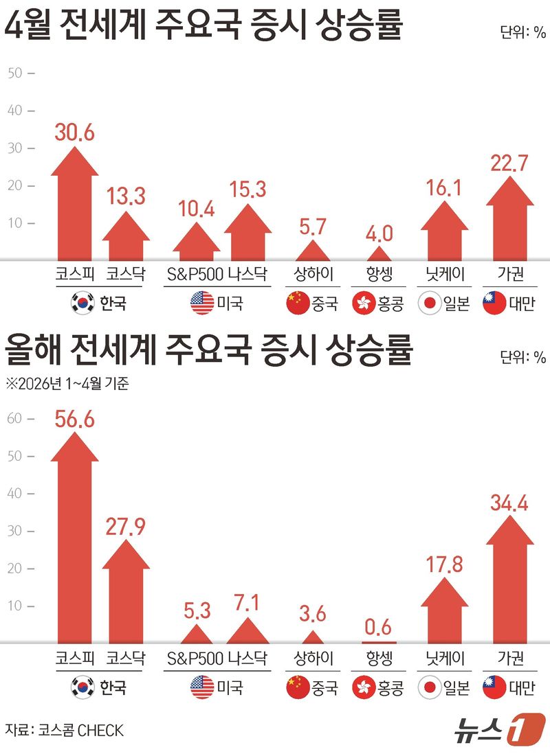 ⓒ 뉴스1 김지영 디자이너