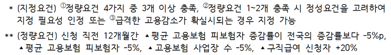 고용위기지역·특별고용지원업종 지정요건 및 정량요건. 고용노동부 제공