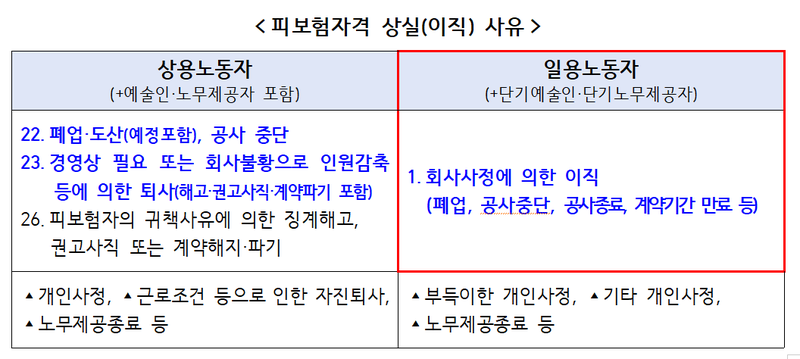 고용위기지역·특별고용지원업종 제도개선 내용. 고용노동부 제공