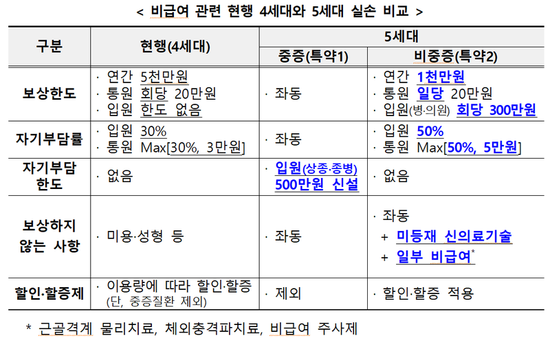 금융위 제공