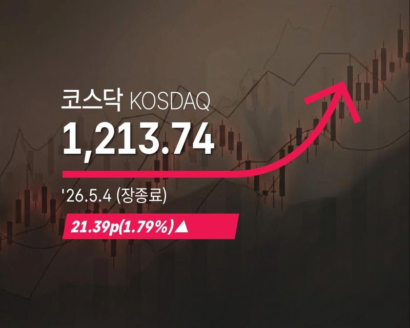 [코스닥] 21.39p(1.79%) 오른 1,213.74(장종료) (출처=연합뉴스)