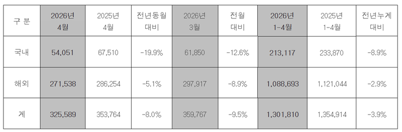 현대차 제공.