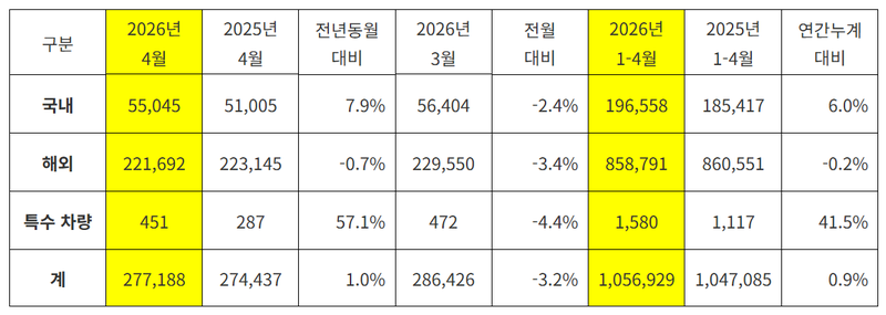 기아 제공.