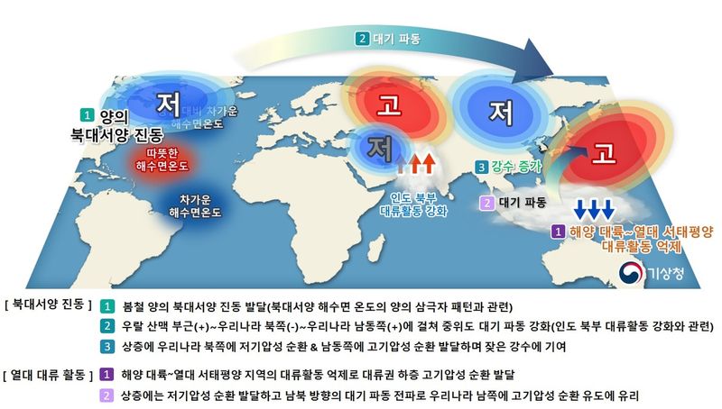햇볕 쨍쨍했던 지난달…평균기온 역대 세 번째로 높아 - 파이낸셜뉴스