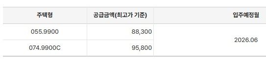 자료 : 청약홈