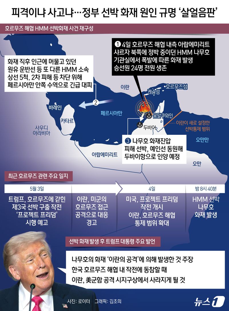 지난 4일 밤 8시 40분쯤 호르무즈 해협 내측 UAE 샤르자 북쪽 움알쿠와인항 인근에 정박 중이던 'HMM 나무'호 기관실 좌현에서 폭발과 화재가 발생했다. 화재는 이날 오전 완전히 진압됐고 우리 국적 선원 6명을 포함한 선원 24명 전원 모두 무사한 것으로 확인됐다. 정부는 이번 사고의 원인에 대해 말을 아끼고 있다. 일단 사고 선박을 인근 항구로 예인해 정확하게 조사를 진행한다는 방침이다. 도널드 트럼프 대통령은 나무호의 화재 발생 이후 자신의 소셜미디어를 통해 이번 사고가 '이란의 공격'에 의해 발생한 것이라고 주장했다. 다
