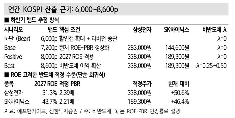 (신한투자증권 제공)
