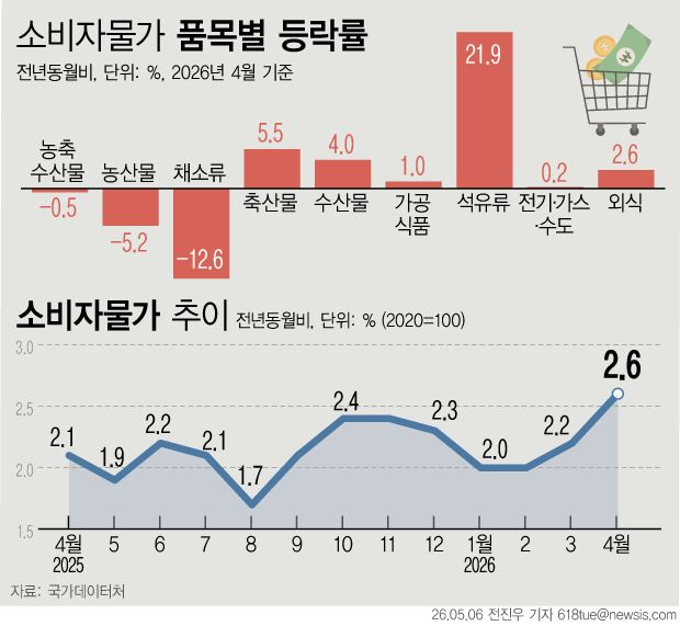 [서울=뉴시스] /사진=뉴시스