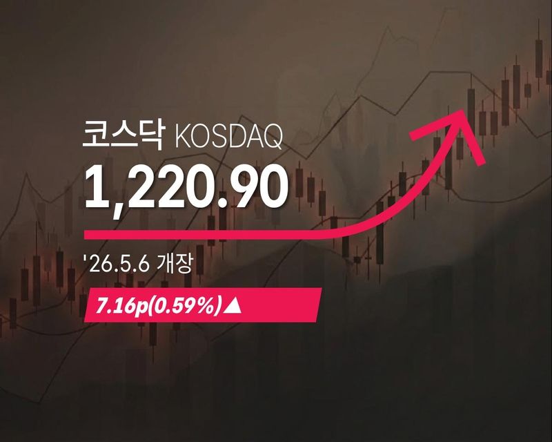 [코스닥] 7.16p(0.59%) 오른 1,220.90(개장) (출처=연합뉴스)