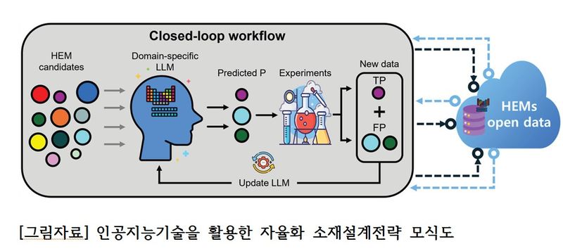 한양대 김경학 교수팀, AI 기반 고엔트로피 소재 합성 예측 기술 개발
