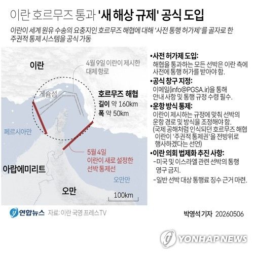 [그래픽] 이란 호르무즈 통과 '새 해상 규제' 공식 도입 (출처=연합뉴스)