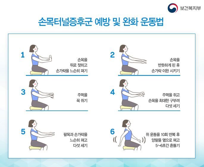 보건복지부가 안내하는 손목터널증후군 예방·완화 운동법 6단계. 손목 젖히기·주먹 쥐기·손목 구부리기 등 의자에 앉아 1시간에 한 번씩 따라 할 수 있는 간단한 동작이다. /자료=보건복지부
