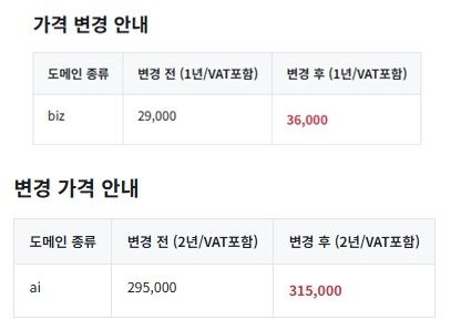 카페24 비즈·ai 도메인 가격 인상 갈무리